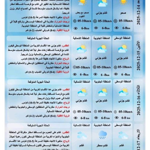 طقس العراق.. أمطار وضباب وانخفاض درجات الحرارة خلال الأيام المقبلة
