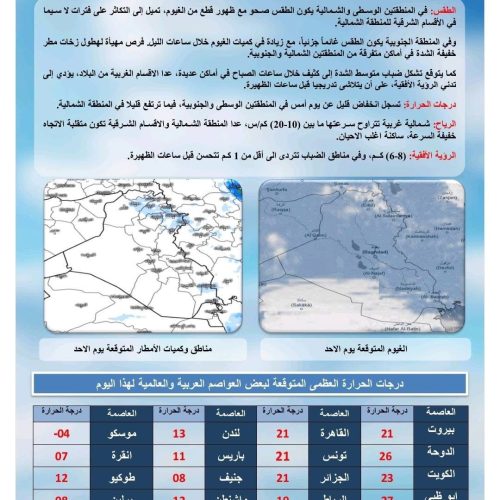 طقس العراق.. ضباب وأمطار مع انخفاض درجات الحرارة خلال الأيام المقبلة