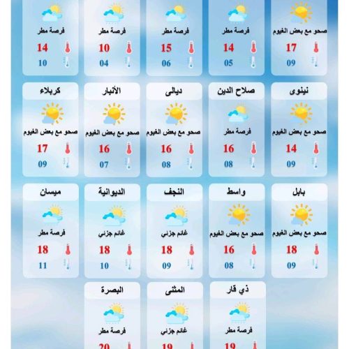 طقس العراق.. ضباب وأمطار مع انخفاض درجات الحرارة خلال الأيام المقبلة
