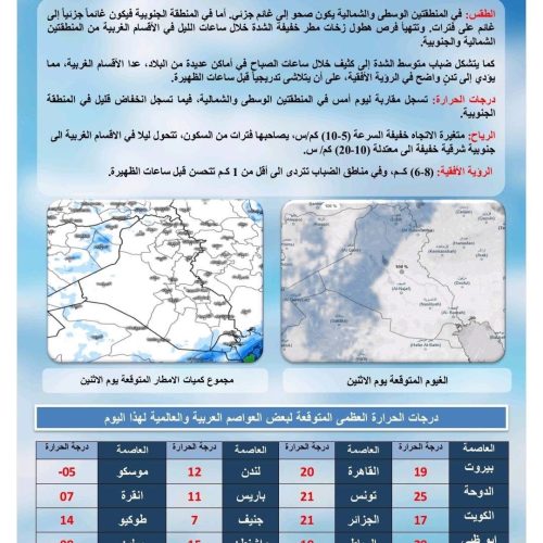 طقس العراق.. أمطار متفرقة وانخفاض بدرجات الحرارة خلال الأيام المقبلة