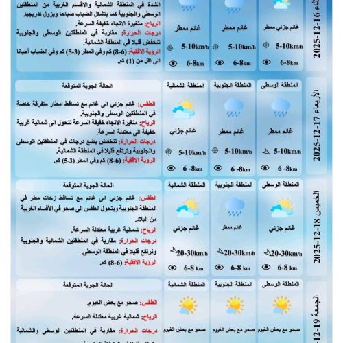 طقس العراق.. أمطار متفرقة وانخفاض بدرجات الحرارة خلال الأيام المقبلة