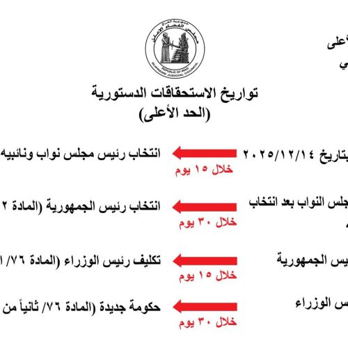 يجب عدم تجاوزها دستوريا.. مجلس القضاء الأعلى يعيد نشر تواريخ الاستحقاقات الدستورية بخطوط حمراء