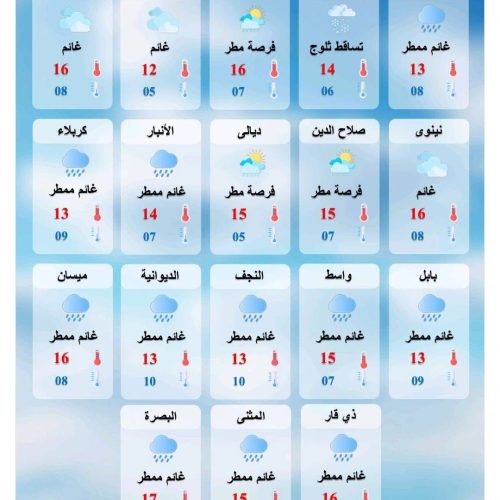 الانواء الجوية: أمطار وضباب وارتفاع في درجات الحرارة خلال الايام المقبلة