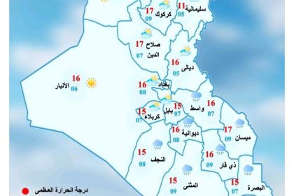 الانواء الجوية: أمطار وضباب وارتفاع في درجات الحرارة خلال الايام المقبلة
