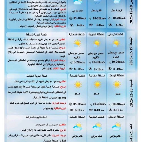 الانواء الجوية: أمطار وضباب وارتفاع في درجات الحرارة خلال الايام المقبلة
