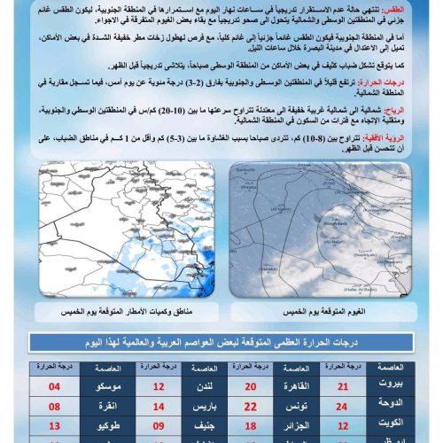 طقس العراق.. ضباب وارتفاع درجات الحرارة خلال الأيام المقبلة
