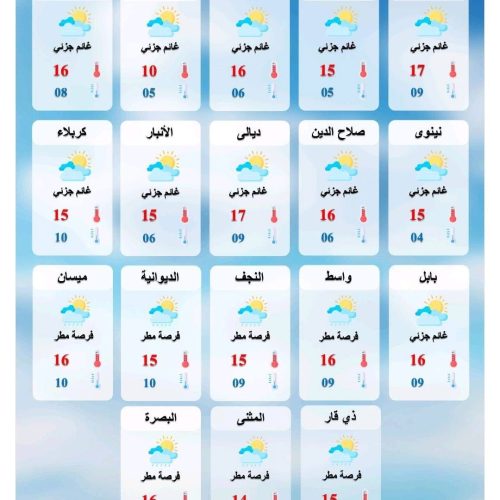 طقس العراق.. ضباب وارتفاع درجات الحرارة خلال الأيام المقبلة