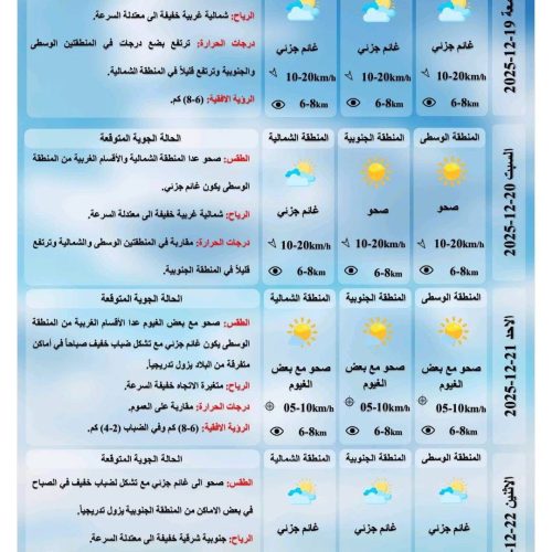 طقس العراق.. ضباب وارتفاع درجات الحرارة خلال الأيام المقبلة