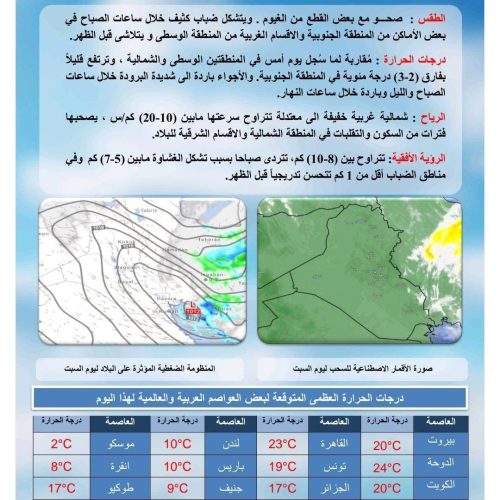 طقس العراق.. ضباب وارتفاع بدرجات الحرارة خلال الأيام المقبلة
