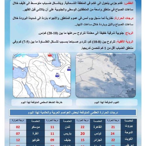 طقس العراق.. ضباب وفرصة لهطول أمطار خلال الأيام المقبلة