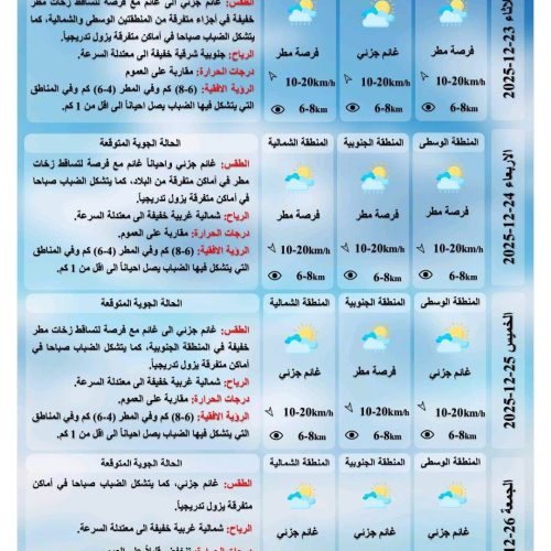 طقس العراق.. ضباب وفرصة لهطول أمطار خلال الأيام المقبلة