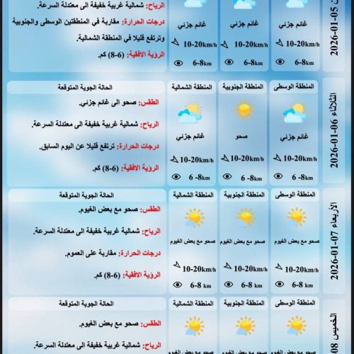 طقس العراق.. غيوم وضباب وارتفاع بدرجات الحرارة خلال الأيام المقبلة