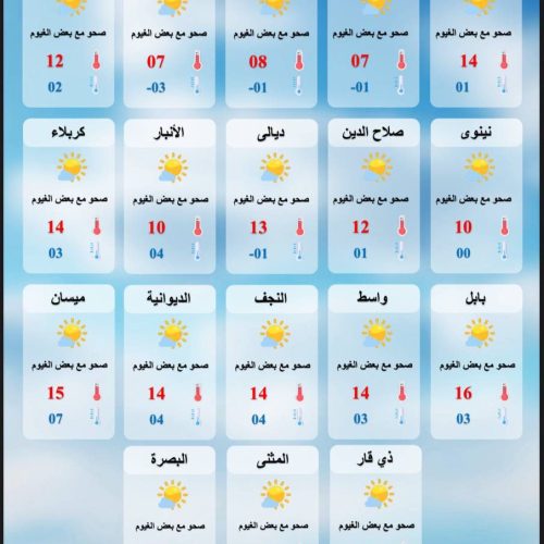 طقس العراق.. غيوم وضباب وارتفاع بدرجات الحرارة خلال الأيام المقبلة