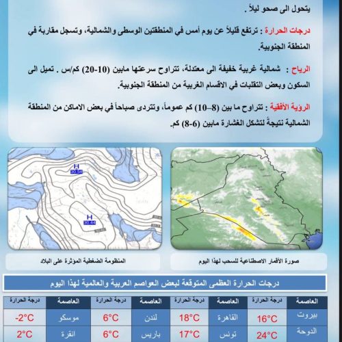 طقس العراق.. غيوم وارتفاع بدرجات الحرارة خلال الأيام المقبلة