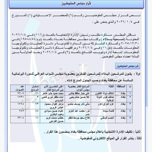 مفوضية الانتخابات تعلن بدلاء أعضاء مجالس المحافظات الفائزين بعضوية البرلمان