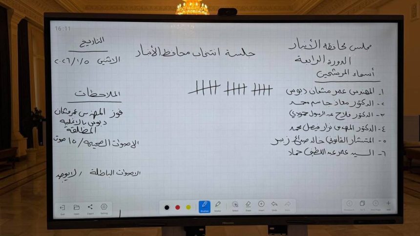 انتخاب عمر مشعان دبوس محافظا للأنبار بالأغلبية المطلقة