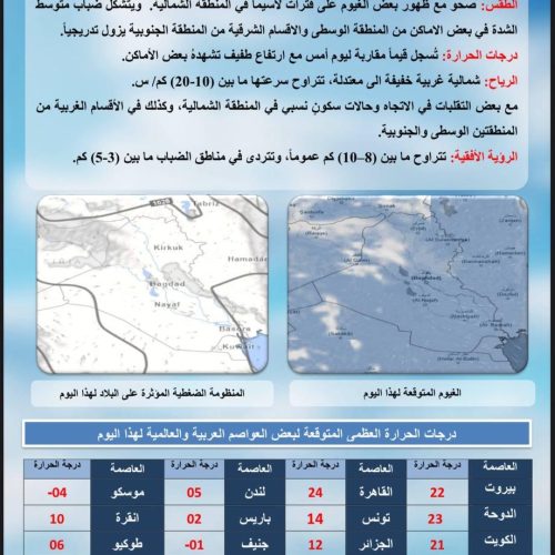 طقس العراق.. أمطار وانخفاض بدرجات الحرارة اعتباراً من يوم الجمعة