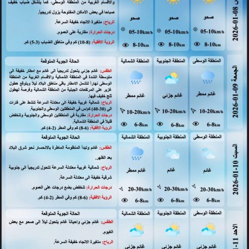 طقس العراق.. أمطار وانخفاض بدرجات الحرارة اعتباراً من يوم الجمعة