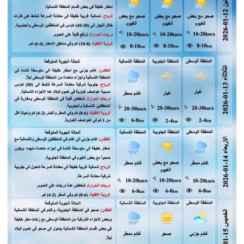 طقس العراق.. غيوم وأمطار وانخفاض في درجات الحرارة خلال الأيام المقبلة