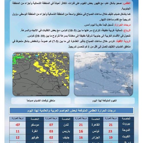 طقس العراق.. غيوم وأمطار وانخفاض في درجات الحرارة خلال الأيام المقبلة