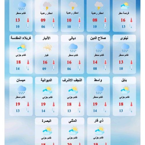 طقس العراق.. أمطار وثلوج وضباب في الشمال وانخفاض الحرارة بعموم العراق يوم غد