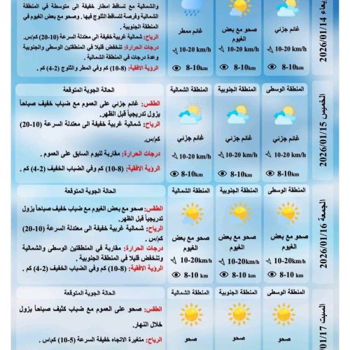 طقس العراق.. أمطار وثلوج وضباب في الشمال وانخفاض الحرارة بعموم العراق يوم غد