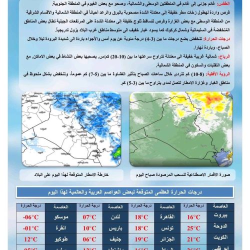 غداً.. فرص لهطول أمطار في عموم العراق وحرارة صغرى تقترب من الصفر ببعض المحافظات