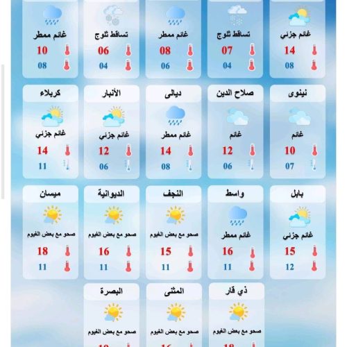 غداً.. فرص لهطول أمطار في عموم العراق وحرارة صغرى تقترب من الصفر ببعض المحافظات