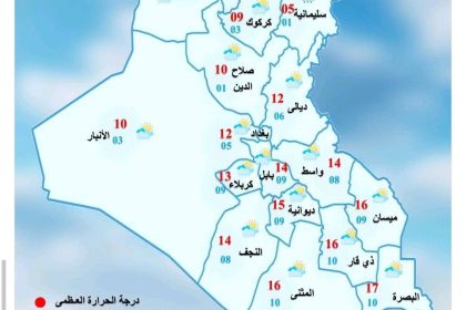 غداً.. فرص لهطول أمطار في عموم العراق وحرارة صغرى تقترب من الصفر ببعض المحافظات