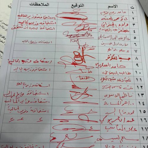 بالوثائق.. جمع تواقيع نيابية لاستضافة وزيرة المالية في مجلس النواب