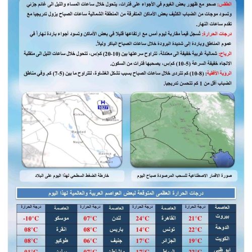 طقس العراق.. أمطار رعدية وتباين بدرجات الحرارة اعتباراً من الأربعاء المقبل