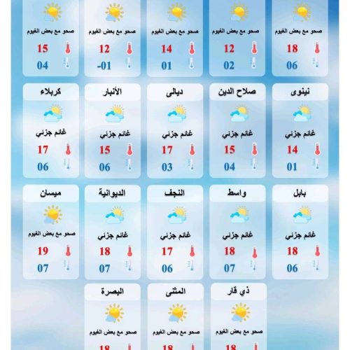 طقس العراق.. أمطار رعدية وتباين بدرجات الحرارة اعتباراً من الأربعاء المقبل