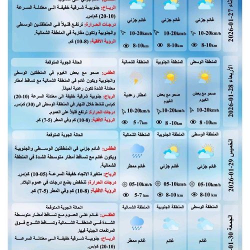طقس العراق.. أمطار رعدية وتباين بدرجات الحرارة اعتباراً من الأربعاء المقبل