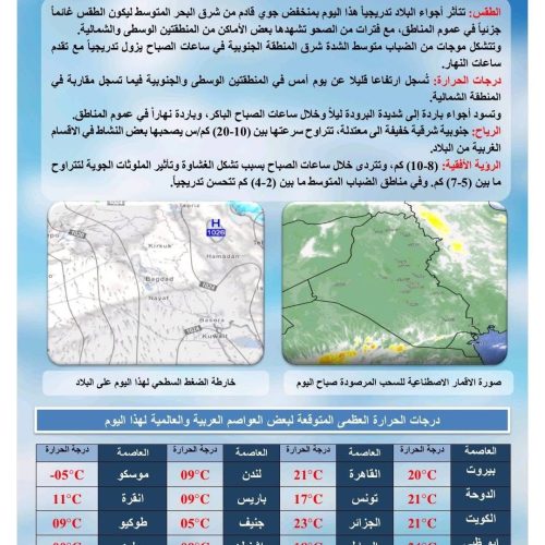 بدء تأثير المنخفض الجوي على العراق.. أمطار وثلوج وضباب خلال الأيام المقبلة
