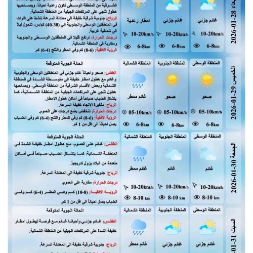 بدء تأثير المنخفض الجوي على العراق.. أمطار وثلوج وضباب خلال الأيام المقبلة