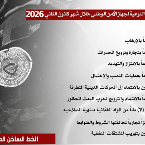الأمن الوطني: القبض على 16 إرهابياً و34 تاجر مخدرات خلال الشهر الحالي