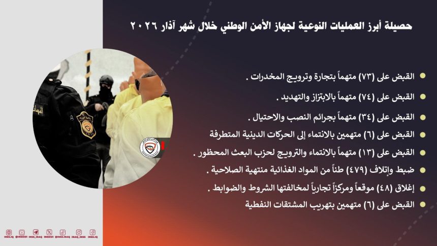 الأمن الوطني يعلن القبض على 73 تاجراً ومروّجاً للمخدرات خلال آذار