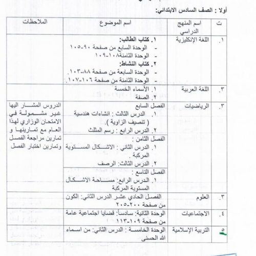 التربية تعلن جداول الموضوعات غير المشمولة بالامتحانات الوزارية