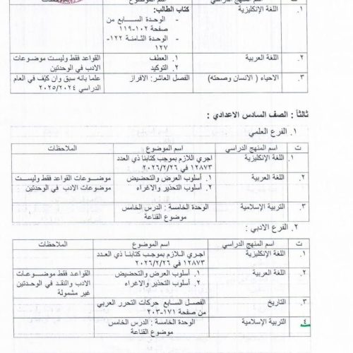 التربية تعلن جداول الموضوعات غير المشمولة بالامتحانات الوزارية