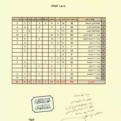 السيد الصدر يوجّه بتسليم العجلات التابعة لسرايا السلام إلى المستودع العام خلال 24 ساعة