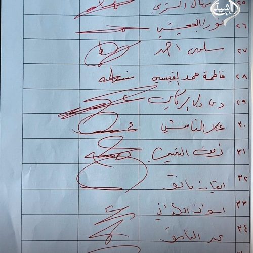بالوثائق.. تواقيع نيابية للمطالبة بإجراء محاكمات علنية لكبار المتهمين بالفساد