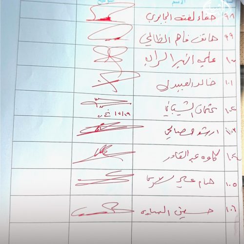 بالوثائق.. تواقيع نيابية للمطالبة بإجراء محاكمات علنية لكبار المتهمين بالفساد