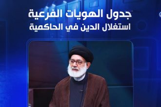 جدول الهويات الفرعية.. استغلال الدين في الحاكمية